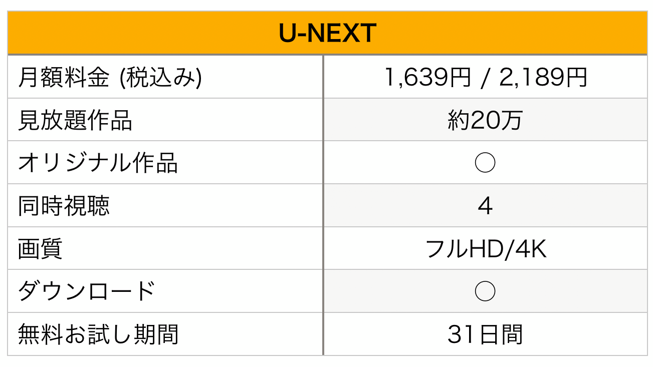 U-NEXTサービス表